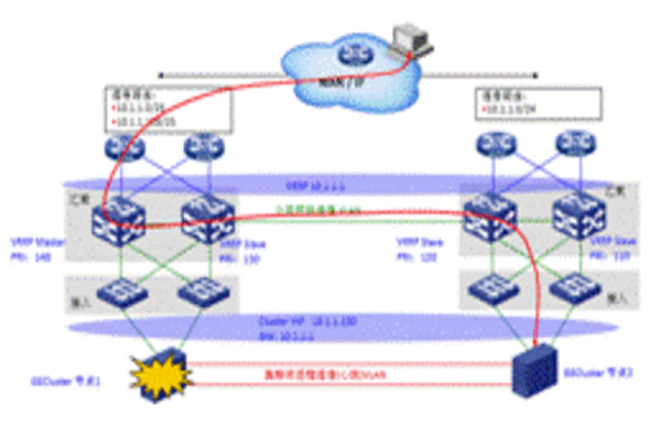 精華分享|數(shù)據(jù)中心接地問題研究 精華分享|數(shù)據(jù)中心接地問題研究
